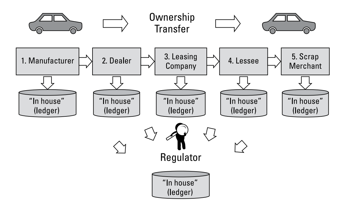 before_blockchain